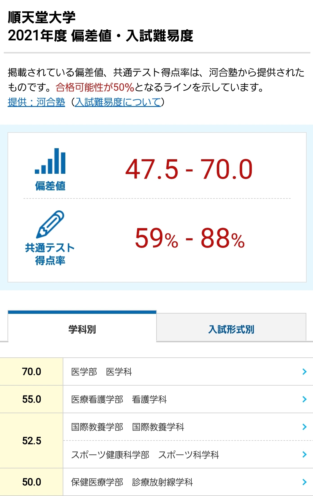 偏差 値 大学 順天堂 【2021年最新版】スポーツ系学部の私立大学偏差値ランキング│アクシブblog予備校